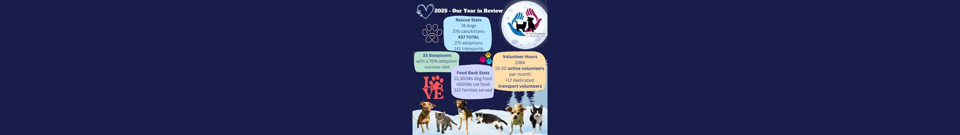 ACTion Programs for Animals
